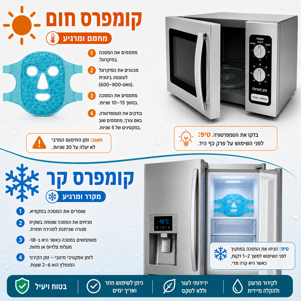 מסיכת פנים ג'לפרלה – קומפרס חם וקר | רב פעמית