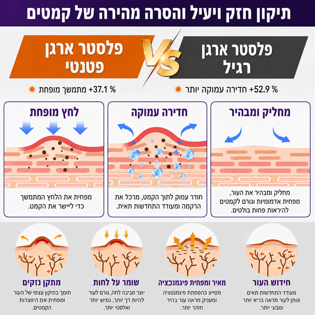 ארפפלסטר – סיליקון רפואי פרימיום | גליל 3 מ'